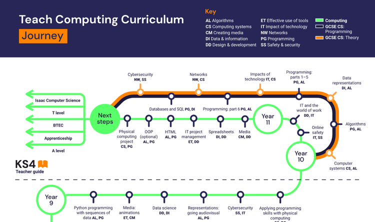 Teach Computing Curriculum Journey