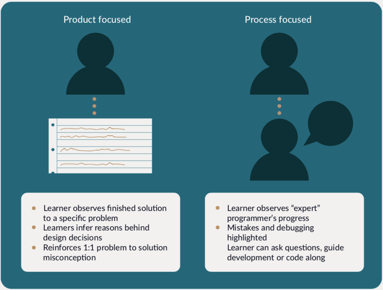 Quick Read: Using live coding to bring coding to life - Teach Computing